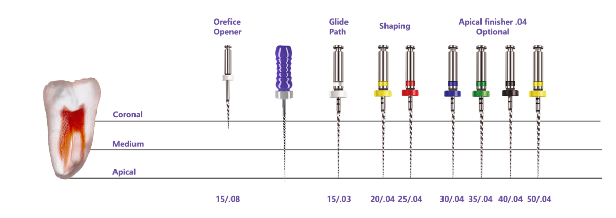 Plex V &ndash; 04 &ndash; Difficult Canals.png