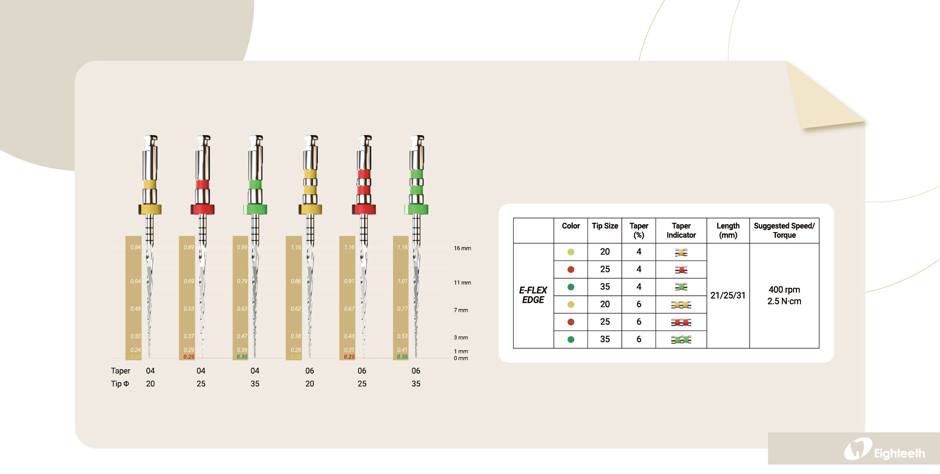 EFLEX EDGE Endo File