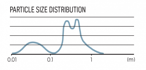 Luna-particle-size-distribution-500x242.png